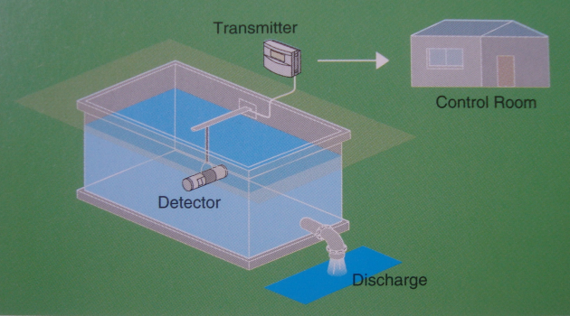 Thiết bị đo SS (chất rắn lơ lửng)