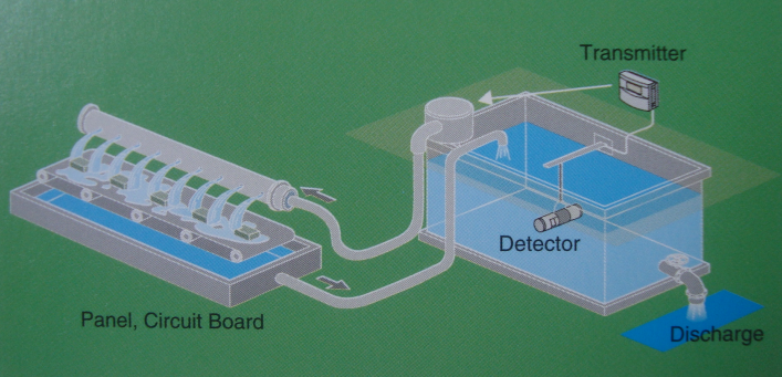 Thiết bị đo SS (chất rắn lơ lửng)